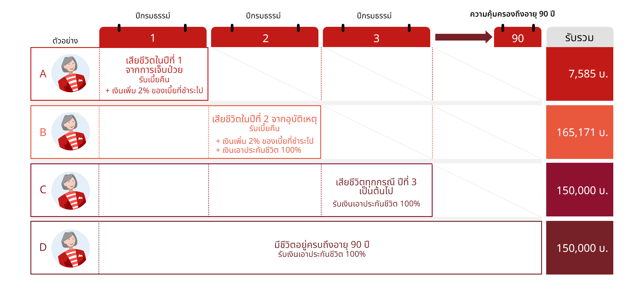 เจนเนอราลี่…ประกันความรักคุณ